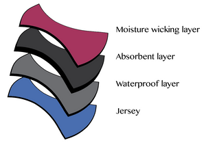 VeNove period panties New layered PDF sewing pattern 